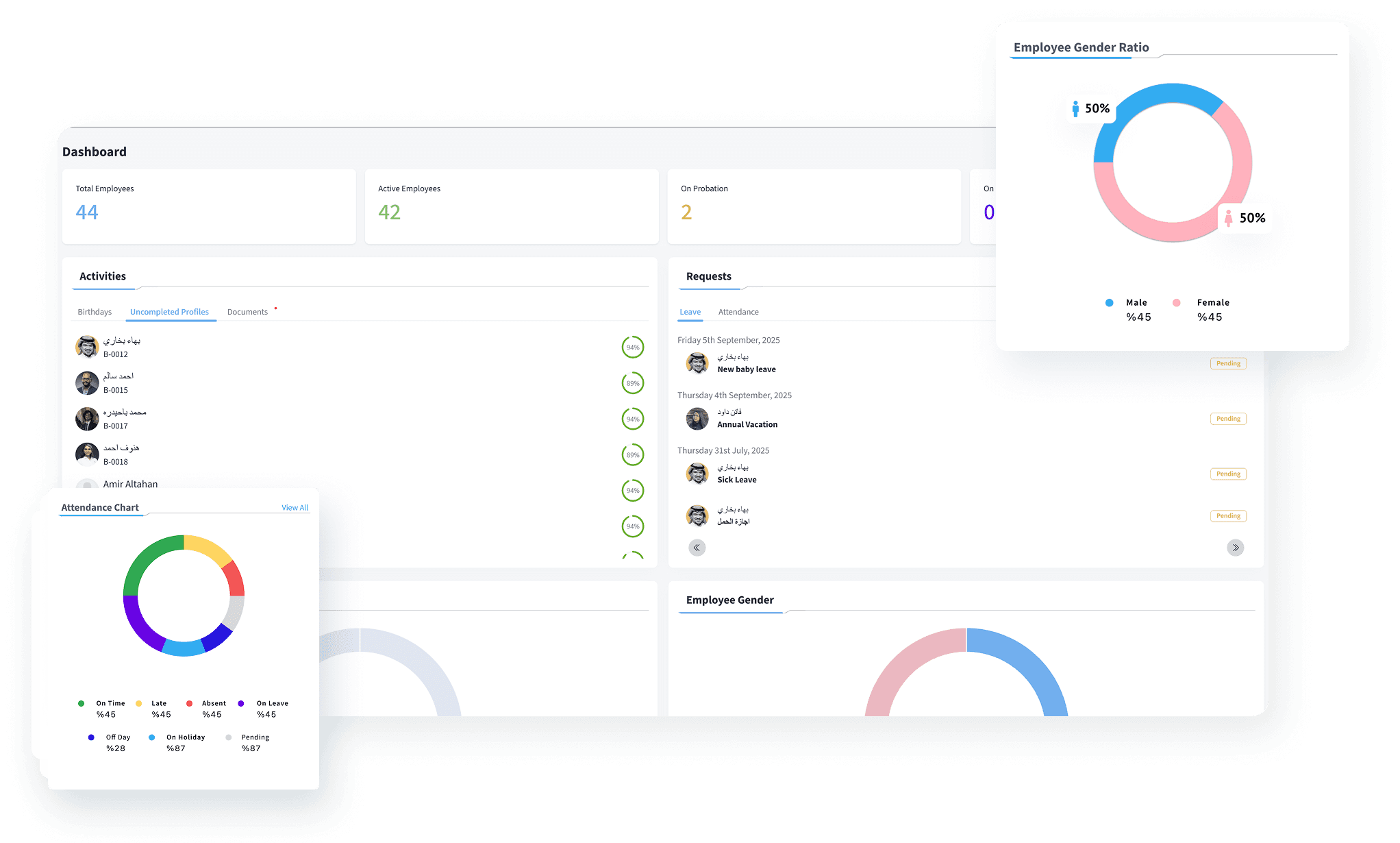 Hive HR Dashboard
