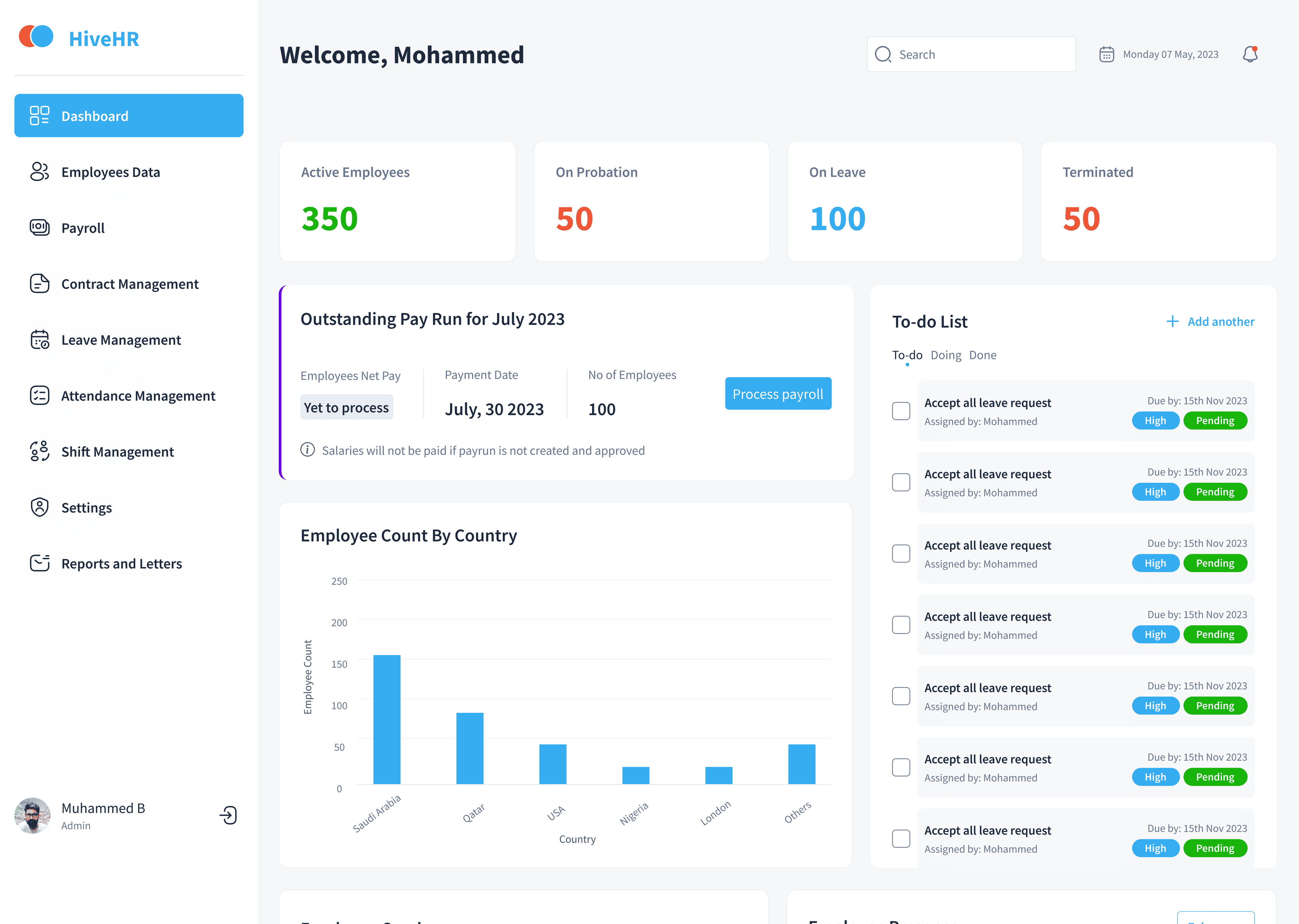 Hive HR Dashboard